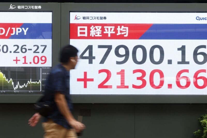 Global Markets Today: Nikkei 225, Kospi rise tracking Wall Street gains